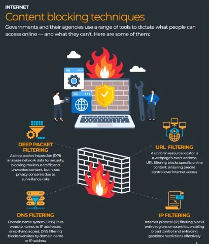 Global Reactions to Pakistan’s Digital Firewall International response to Pakistan’s internet firewall.