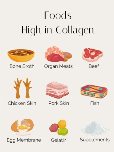 Top Collagen-Rich Foods for Skin, Joints, and Gut Health A selection of natural collagen-rich foods, including bone broth, fish, eggs, and citrus fruits