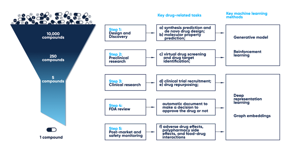 AI accelerating drug discovery in labs


