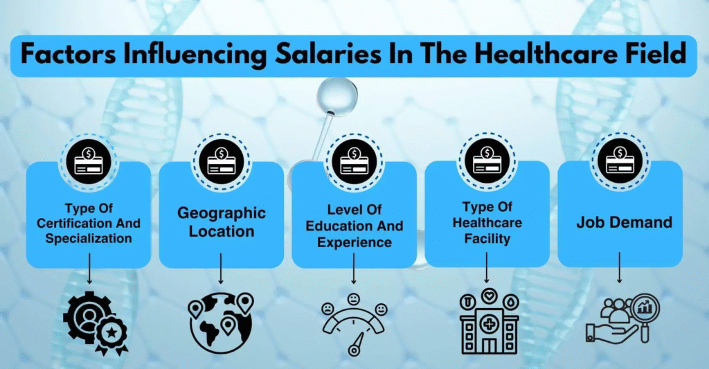 High salary careers in healthcare 2025