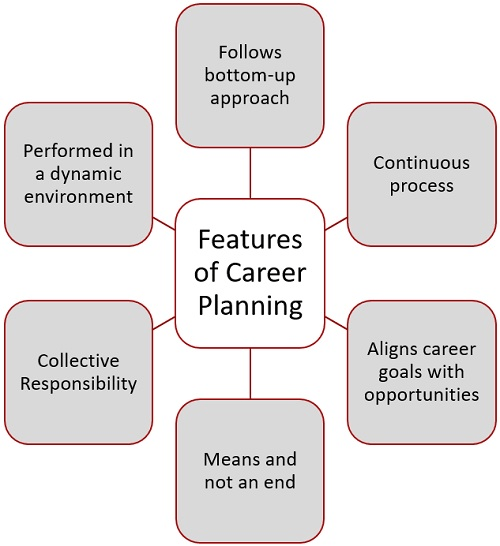 "Career vs Job"